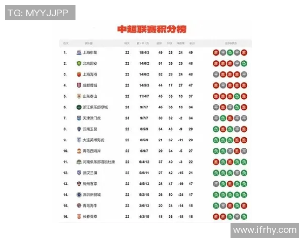 中超积分榜最新形势分析 各队争冠与保级激战正酣