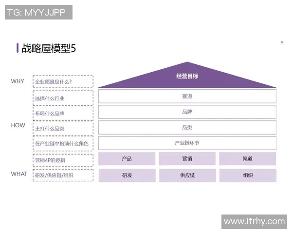 以赞助商为核心推动品牌合作共赢的战略模式分析与实施路径
