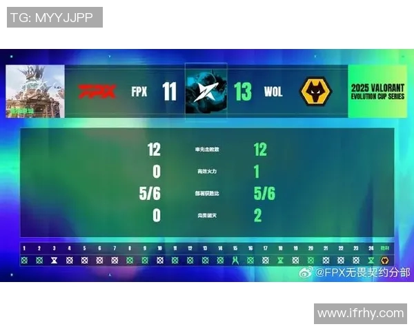 FPX在CSGO战术排行榜中荣登第六名展现强大实力与团队默契