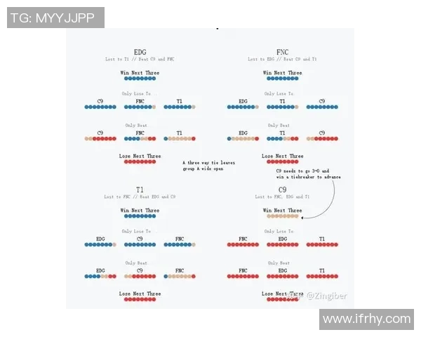 洲际赛最新积分榜揭晓EDG凭借78分稳居第一名