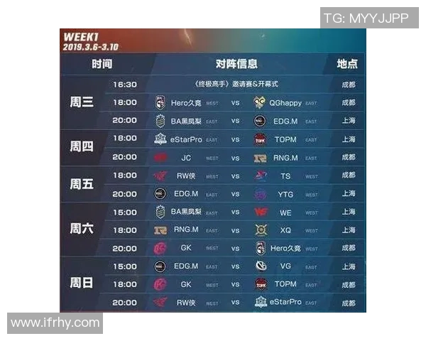 职业联赛最新积分榜RNG以64分稳居第一争夺冠军在即