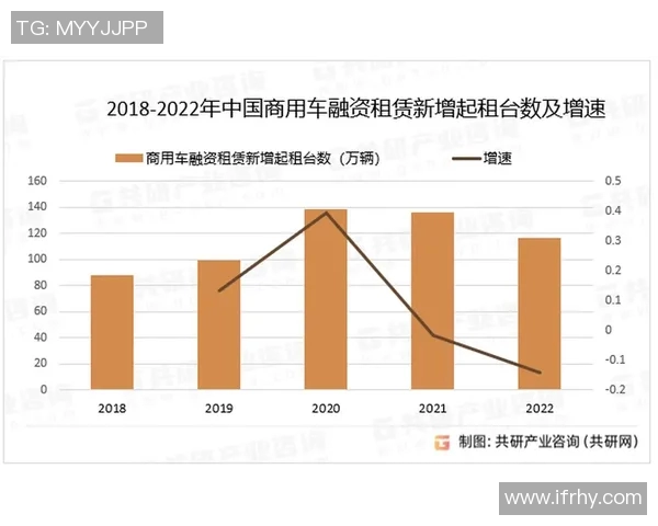 汽车租赁行业发展趋势分析与未来市场机遇探讨