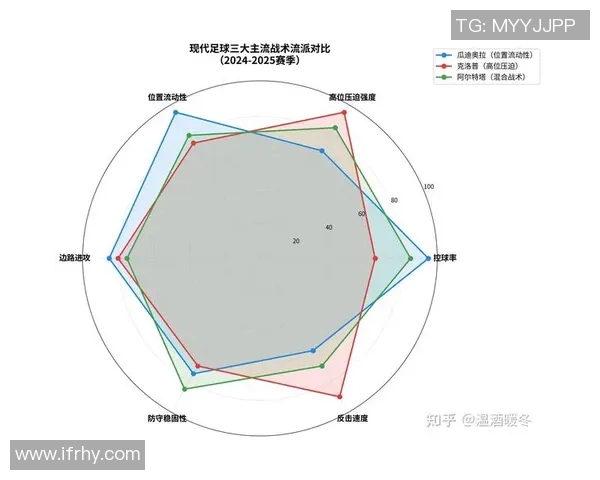 足球技术提升与战术创新的深度剖析与应用探讨