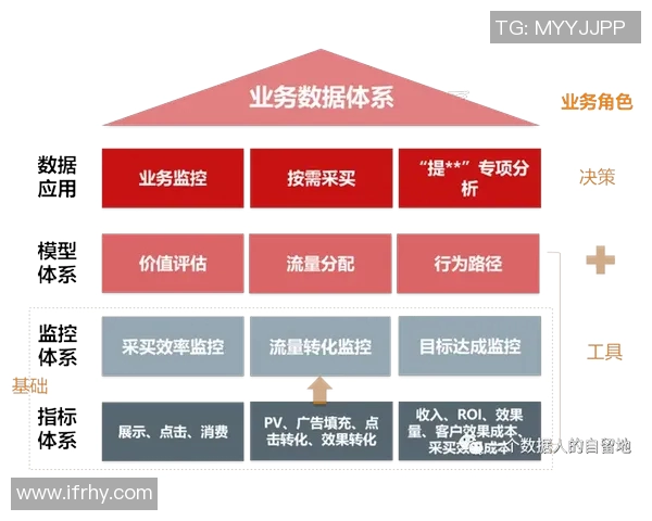 成都街舞队配合表现的数据分析与提升策略探讨